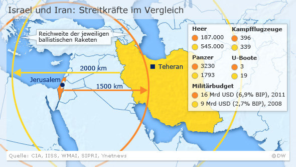 DW-Grafik Streitkräfte Irans und Israels im Vergleich