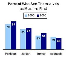 Statistic Pew Institute Study