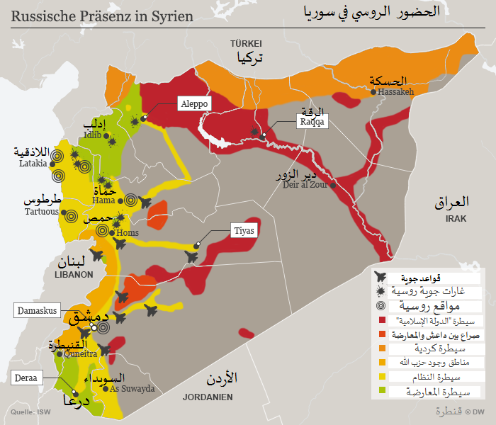 الحضور الروسي في سوريا