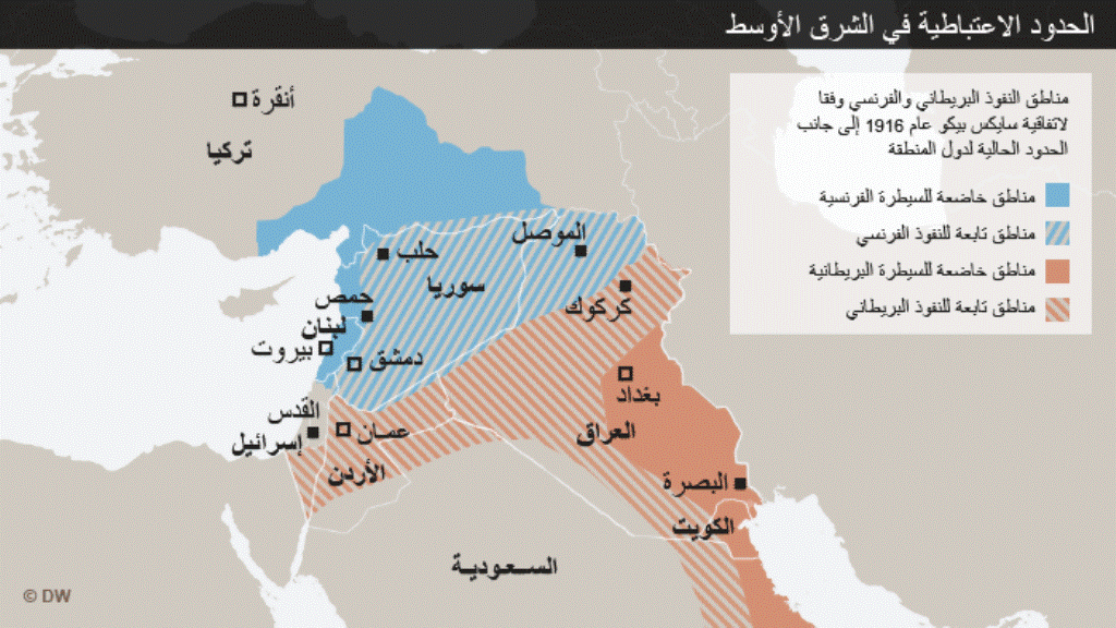 تعرف على اتفاقية سايس بيكو التي قسمت الدول العربية