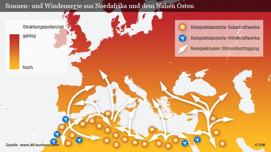 Infografik Sonnen- und Windenergie aus Nordafrika und dem Nahen Osten; Quelle: DW