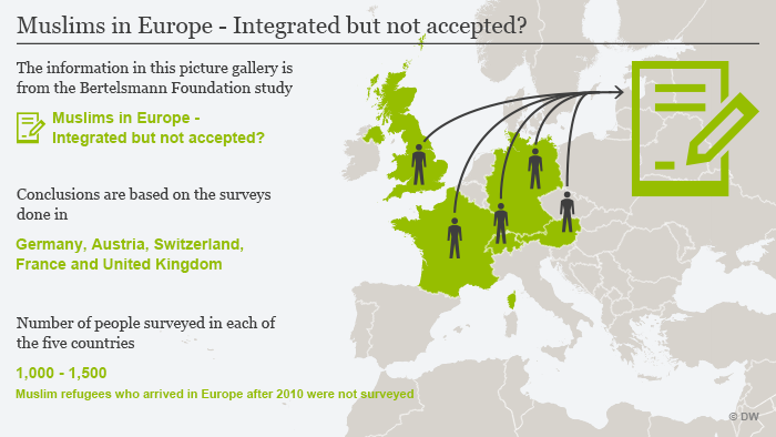 Muslims in Europe infographic (source: DW)