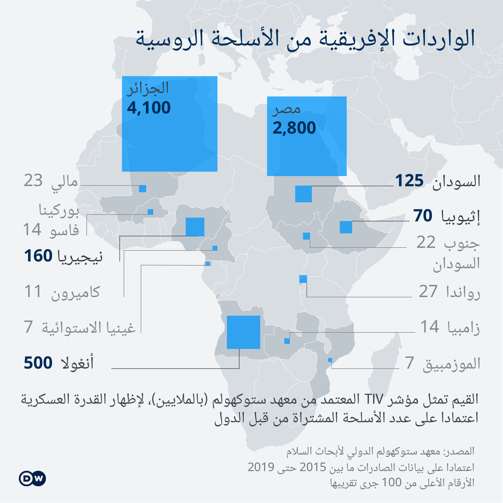 صفقات السلاح ومجموعات الفاغنر والقواعد العسكرية في شرق وجنوب المتوسط، التي تقيمها روسيا مع عدد من دول المنطقة أو جماعات النفوذ المحلية، لم تكن وحدها كأدوات نفوذ تستخدمها موسكو بل لعبت بموازاتها على وتر حسّاس لعدد من الحكام العرب، وفي مقدمتها شخصية الرئيس بوتين وخلفيته كرجل مخابرات.