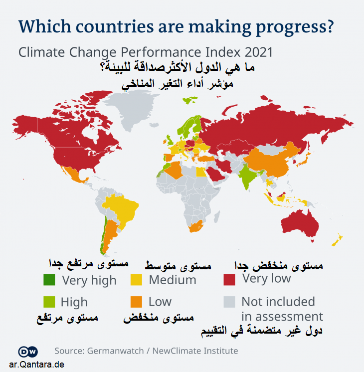 مؤشر أداء التغير المناخي Klimaschutz-Index 